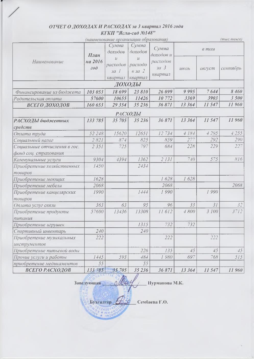 Отчет о доходах и расходах за 3 квартал