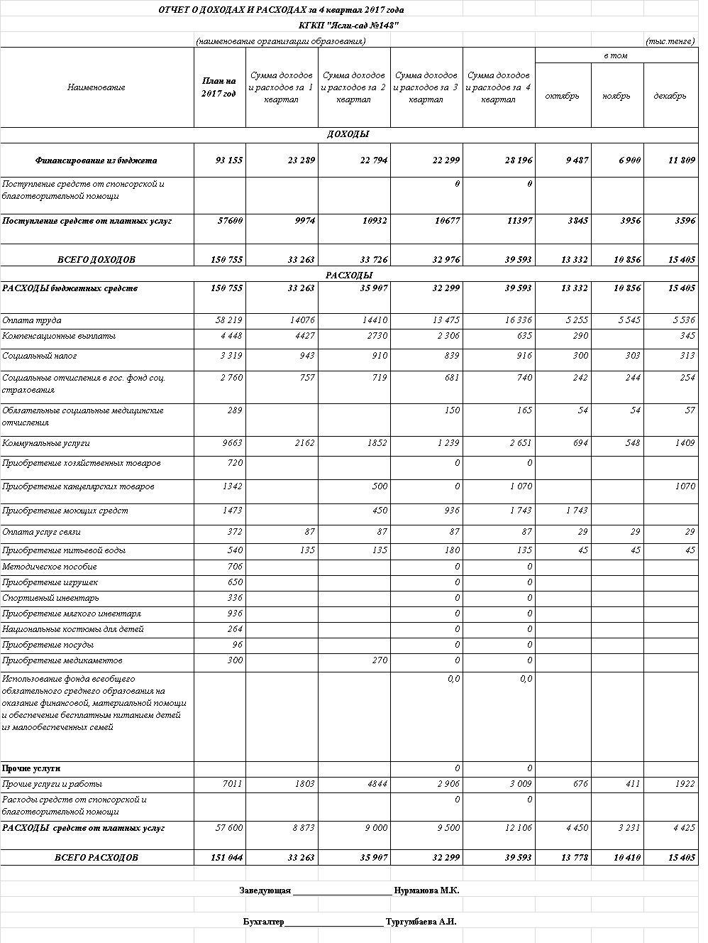 Отчет О доходах и расходах за 4 квартал 2017 года