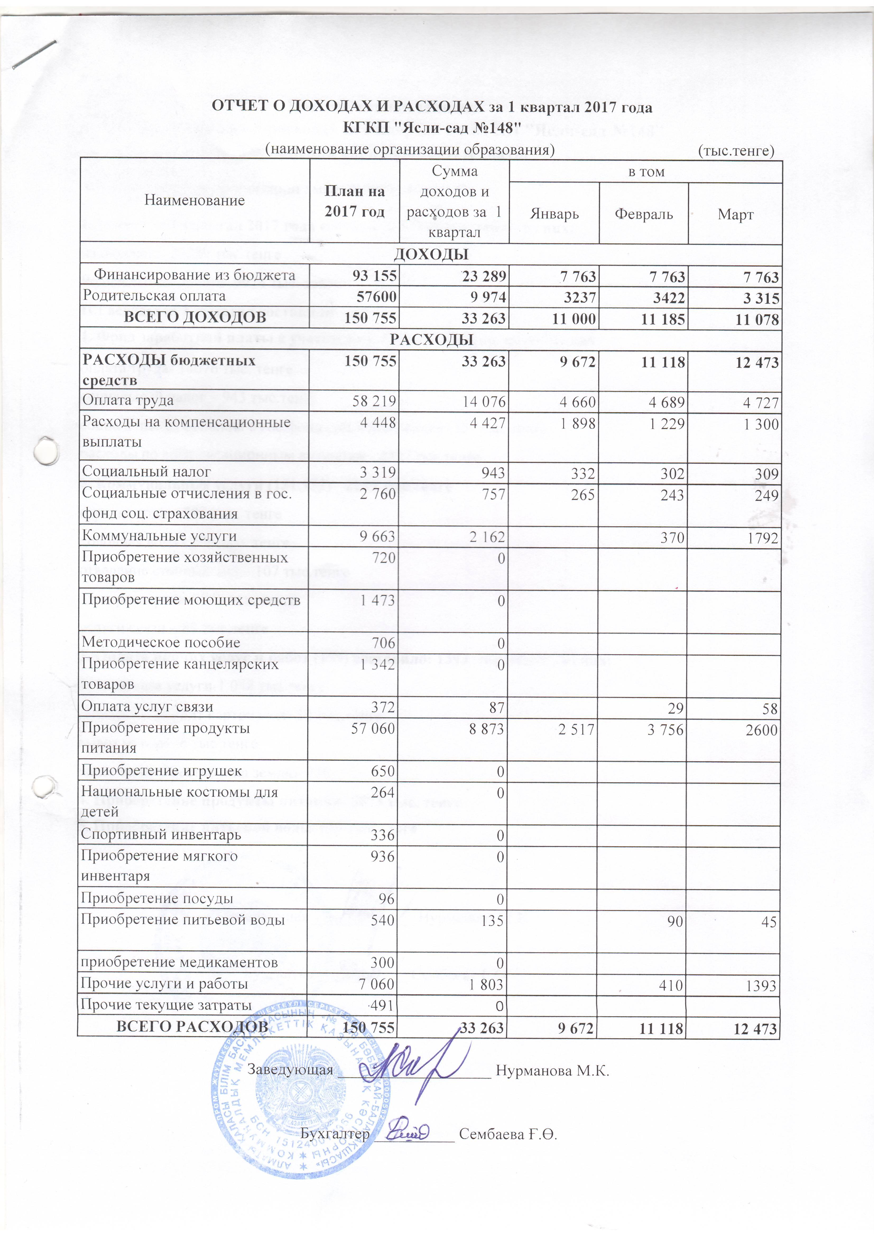 отчет о доходах и расходах за 1 квартал 2017 года