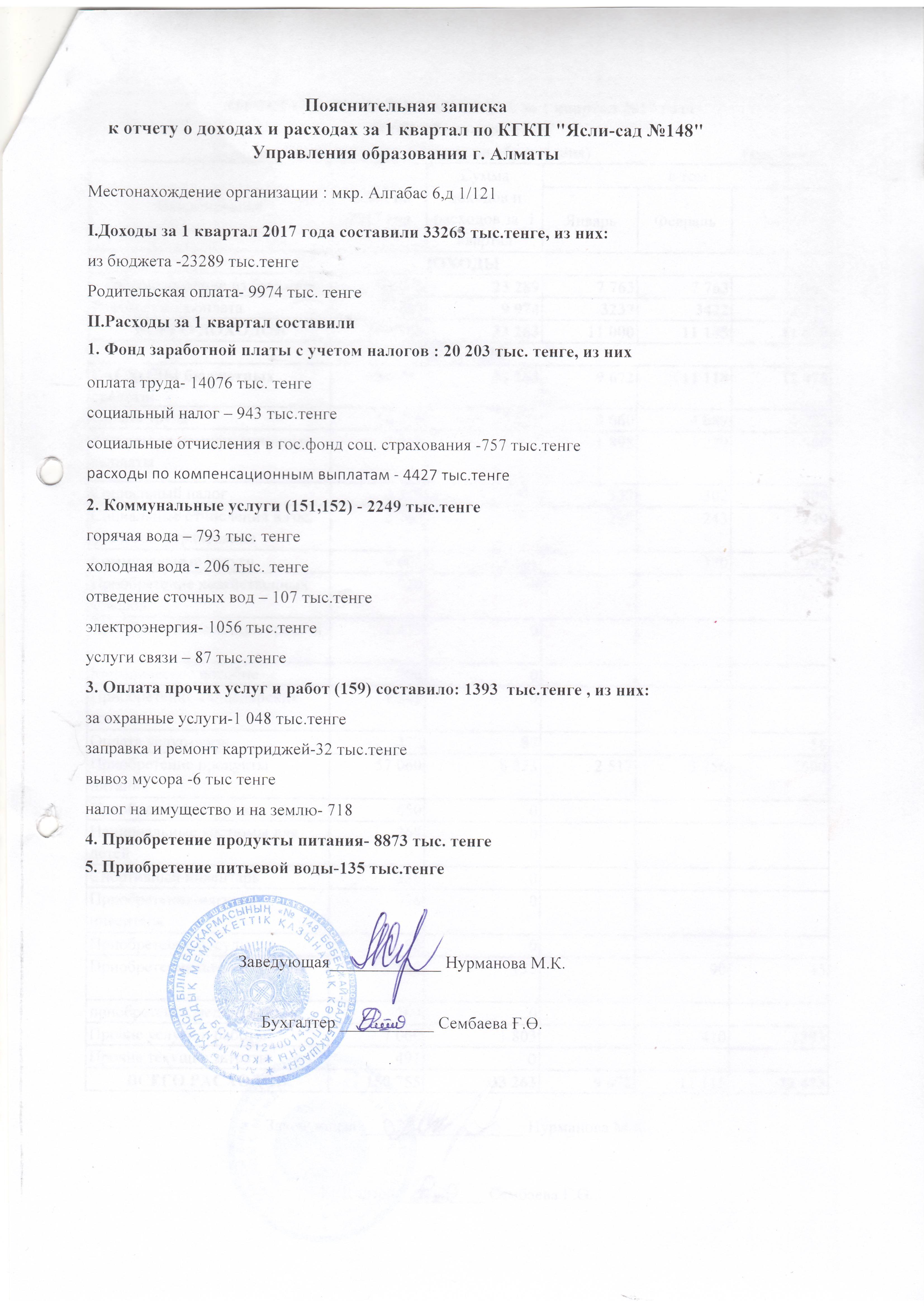 отчет о доходах и расходах за 1 квартал 2017 года