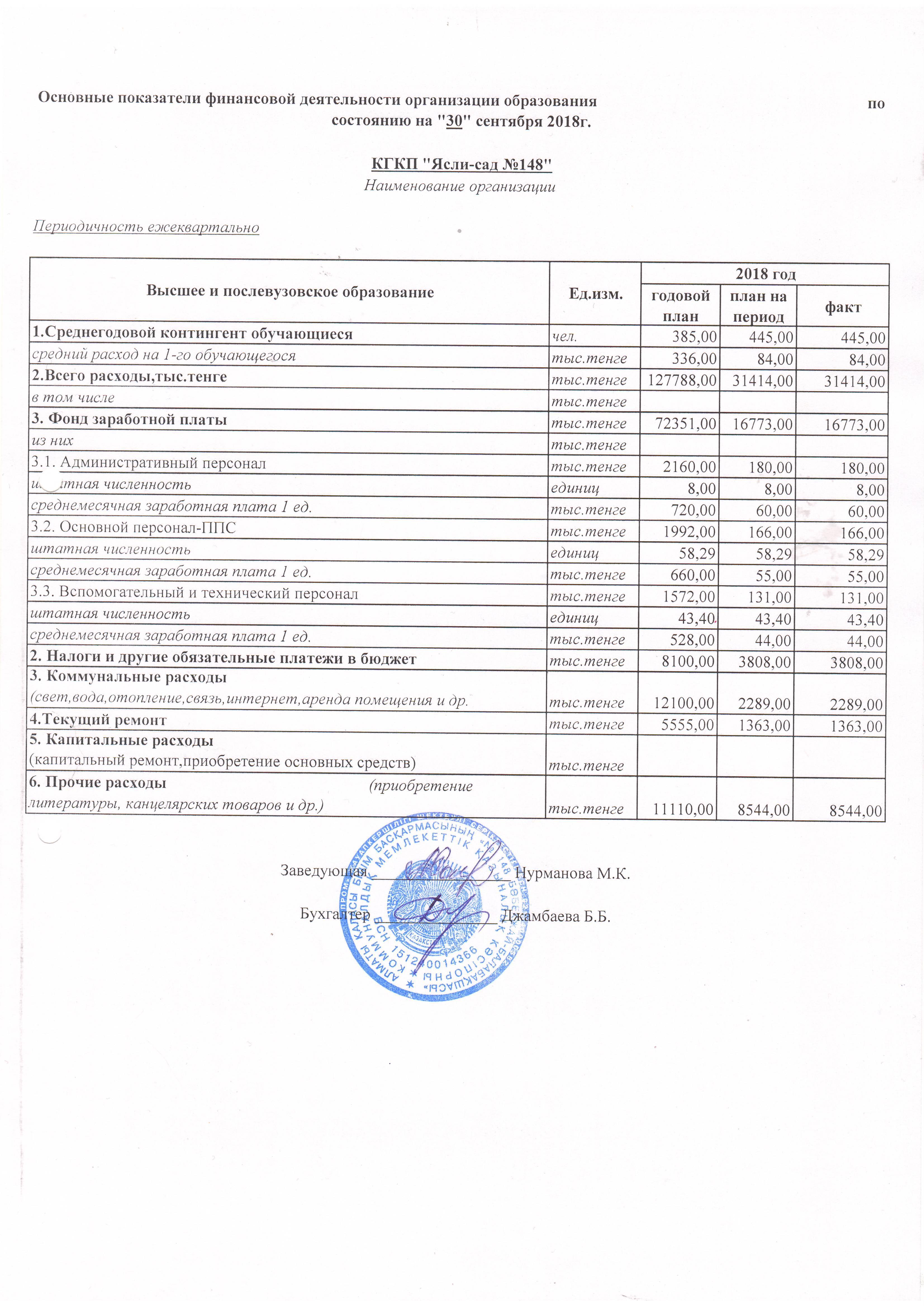 Основные показатели финансовой деятельности организации образования