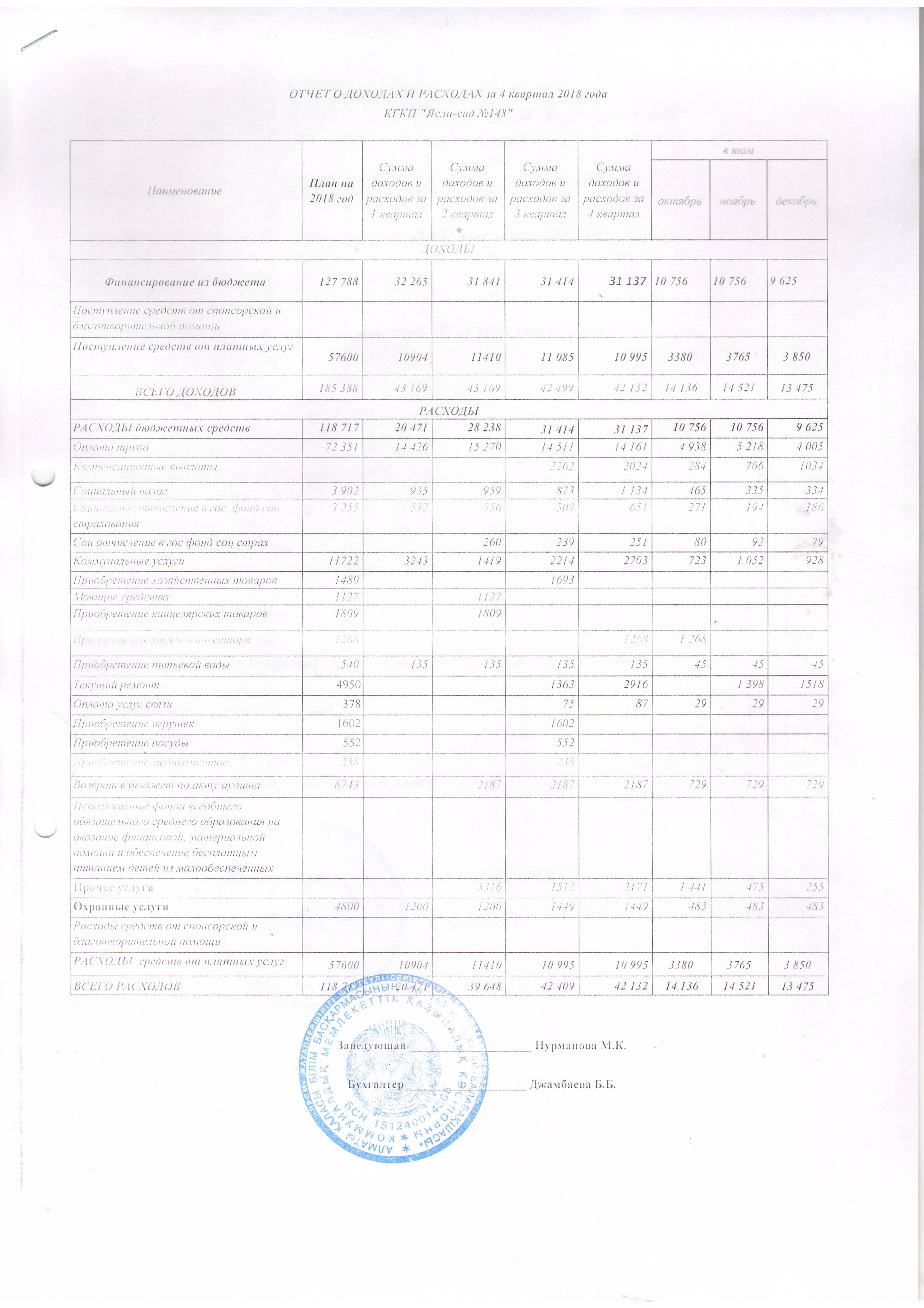 Отчет о доходах и расходах за 4 квартал 2018 года