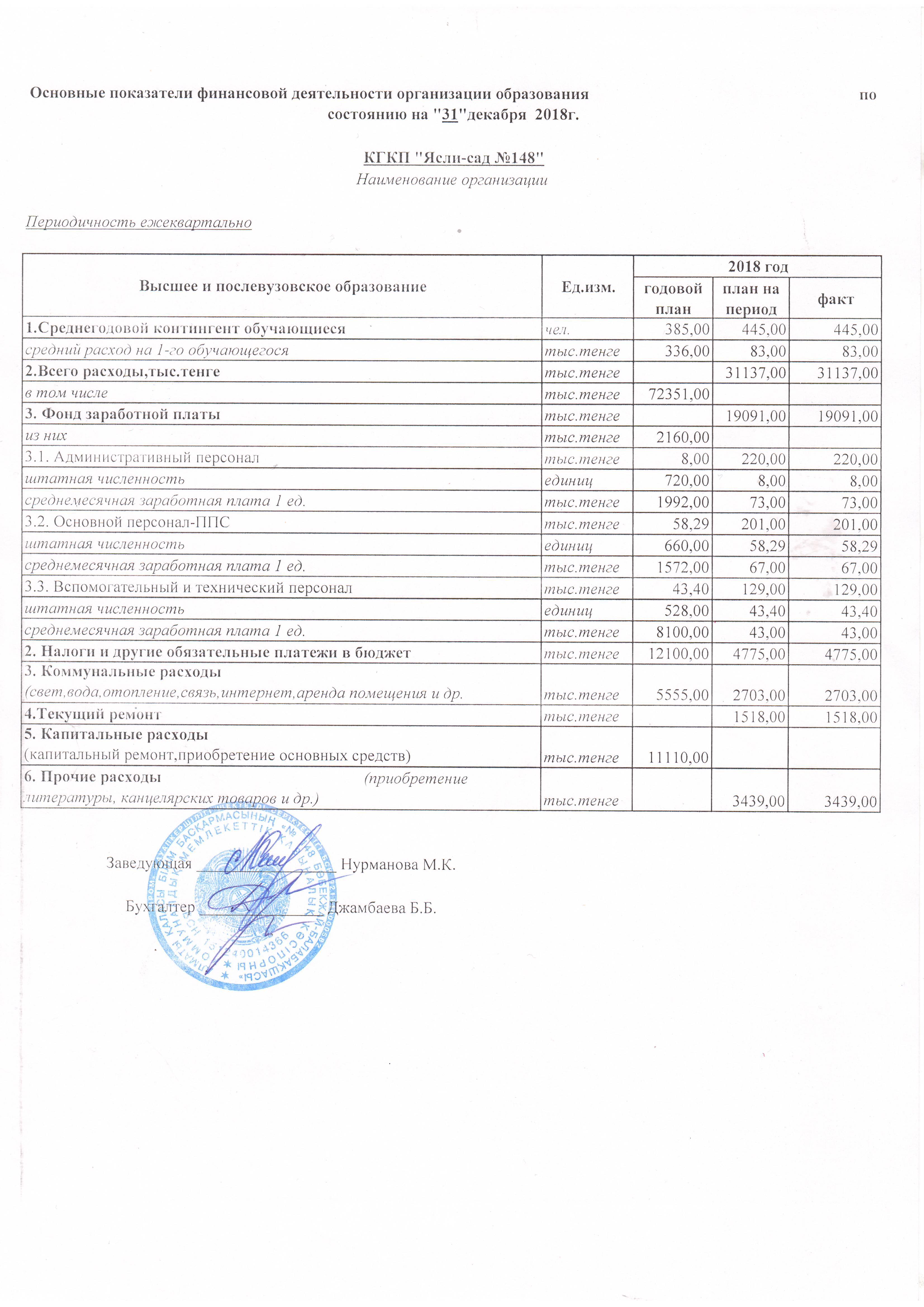 Основные показатели финансовой деятельности организации образования