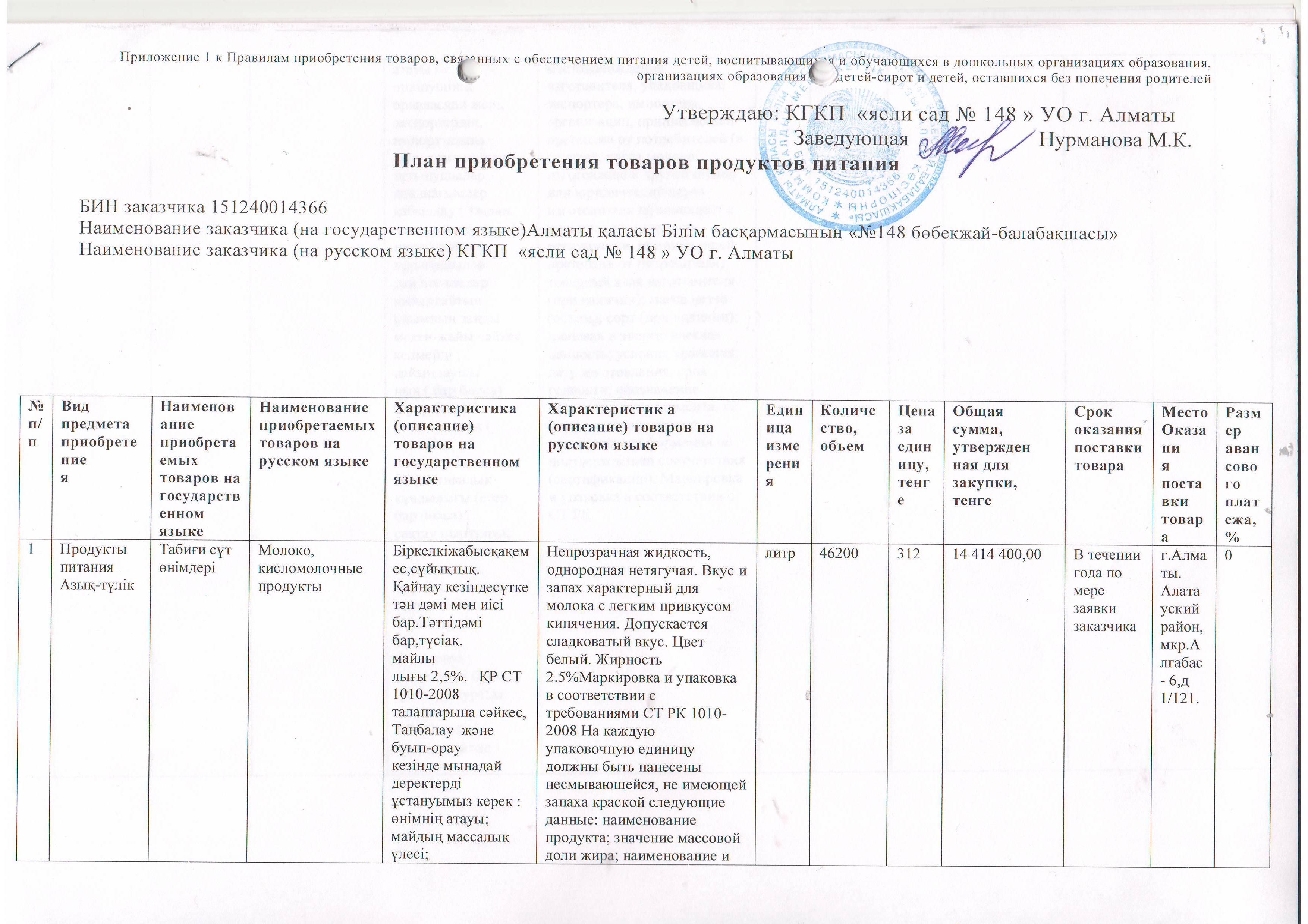План приобретения товаров продуктов питания