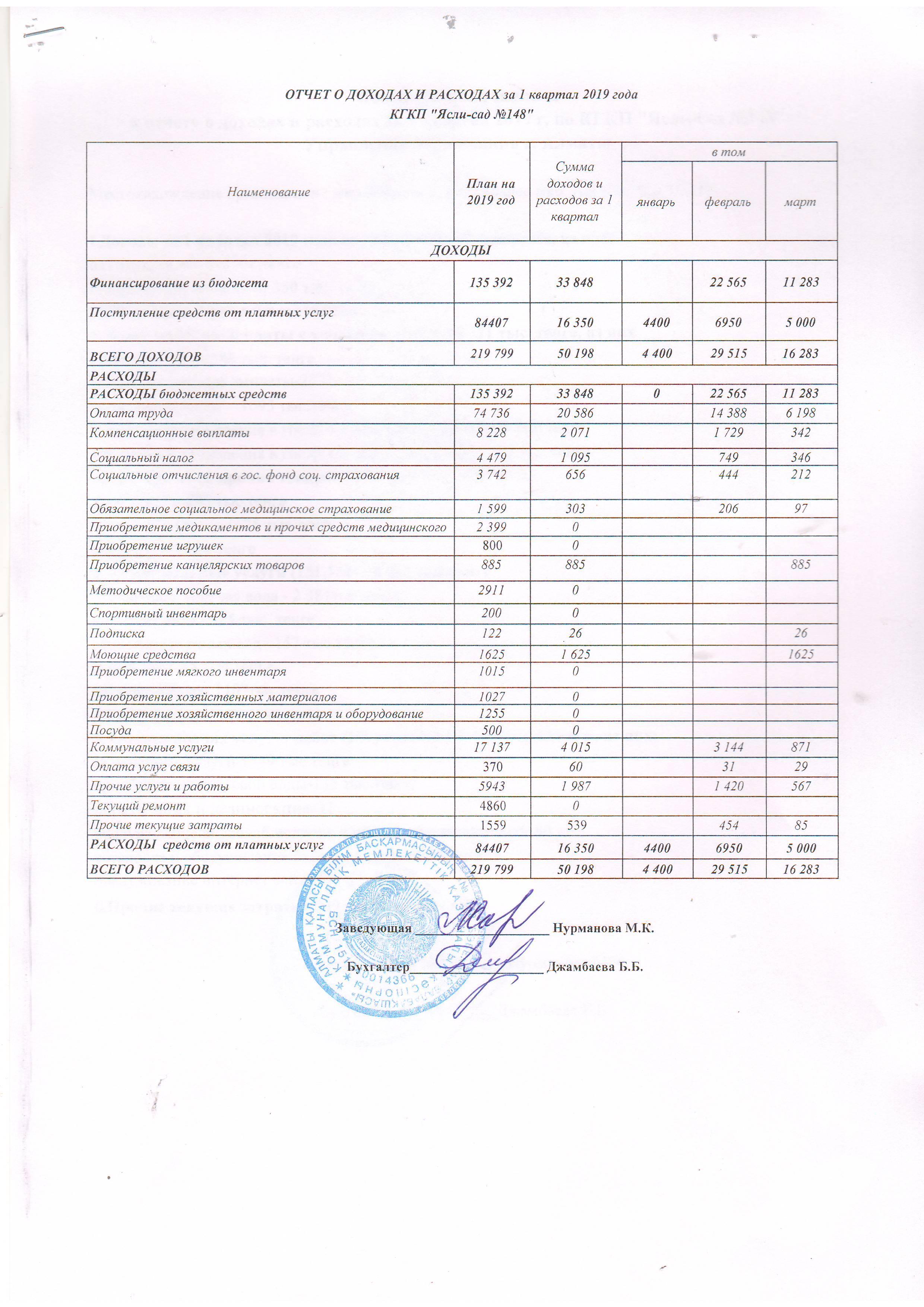 Отчет о доходах  и расходах за 1 квартал 2019 года