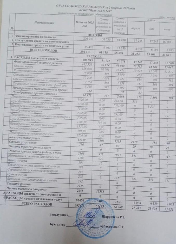 Кіріс және шығыс есебі  2-тоқсан 2022 жыл