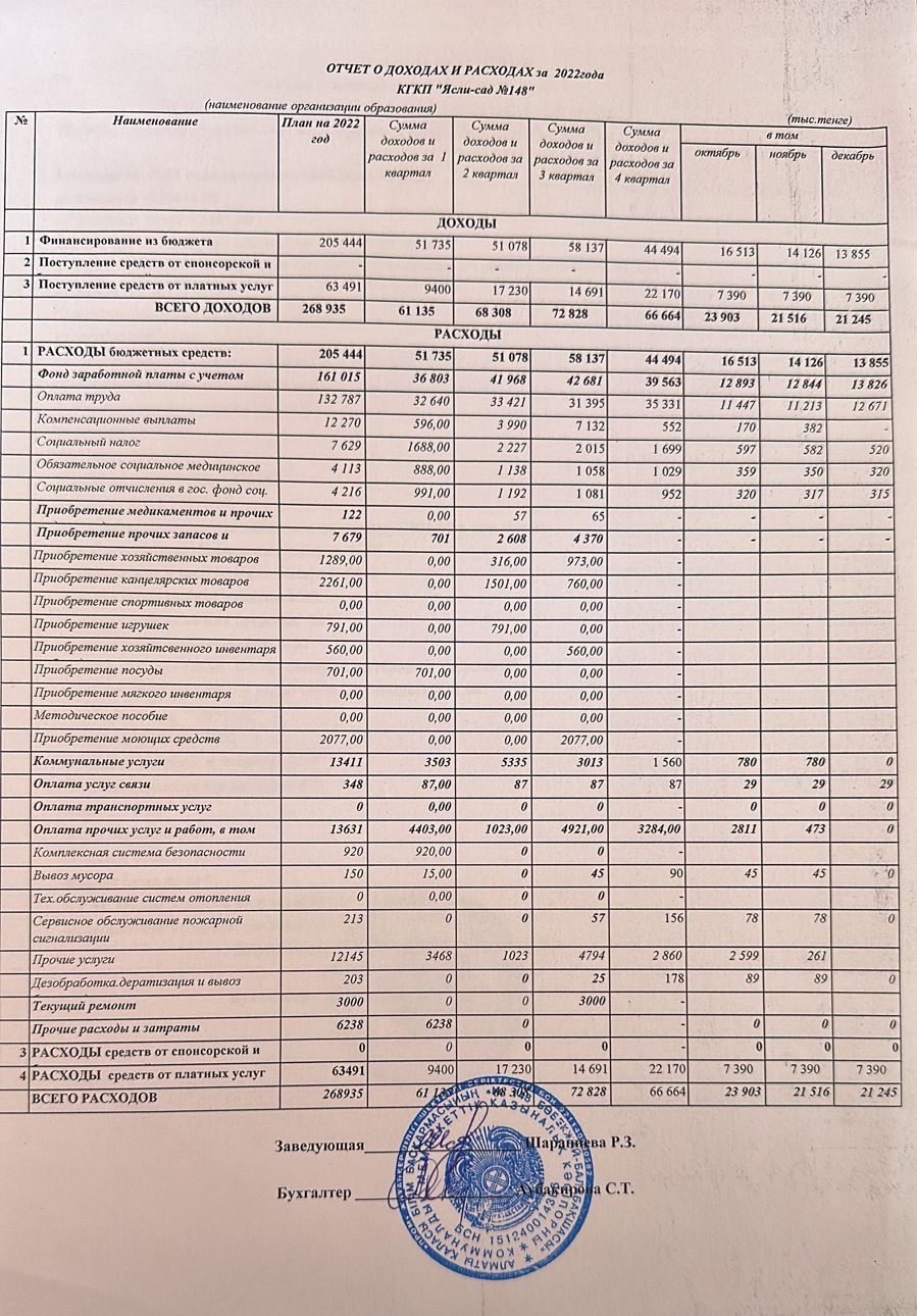 Кіріс шығыс есебі 2022 ж
