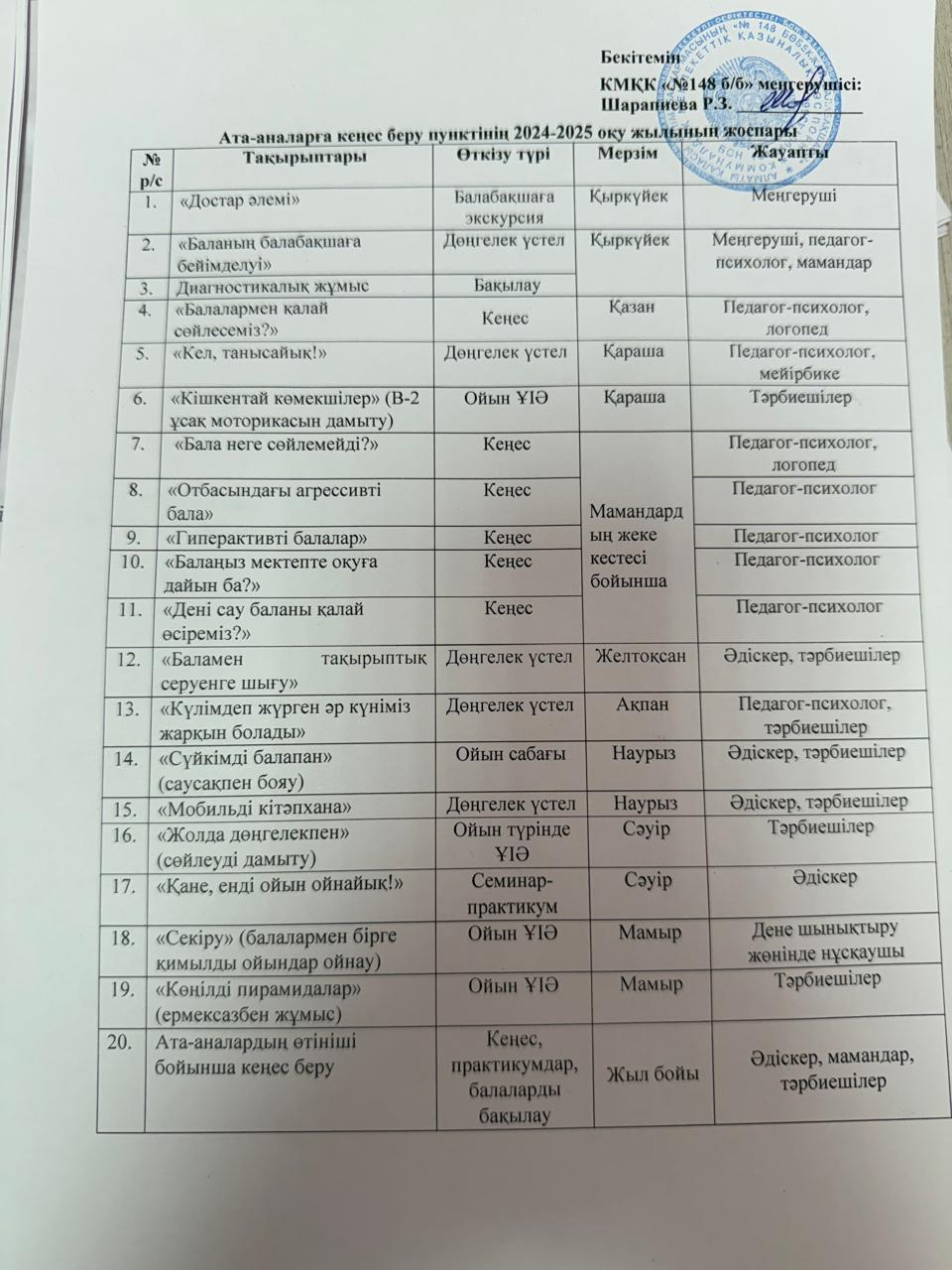 Консультациялық пункт жұмысы