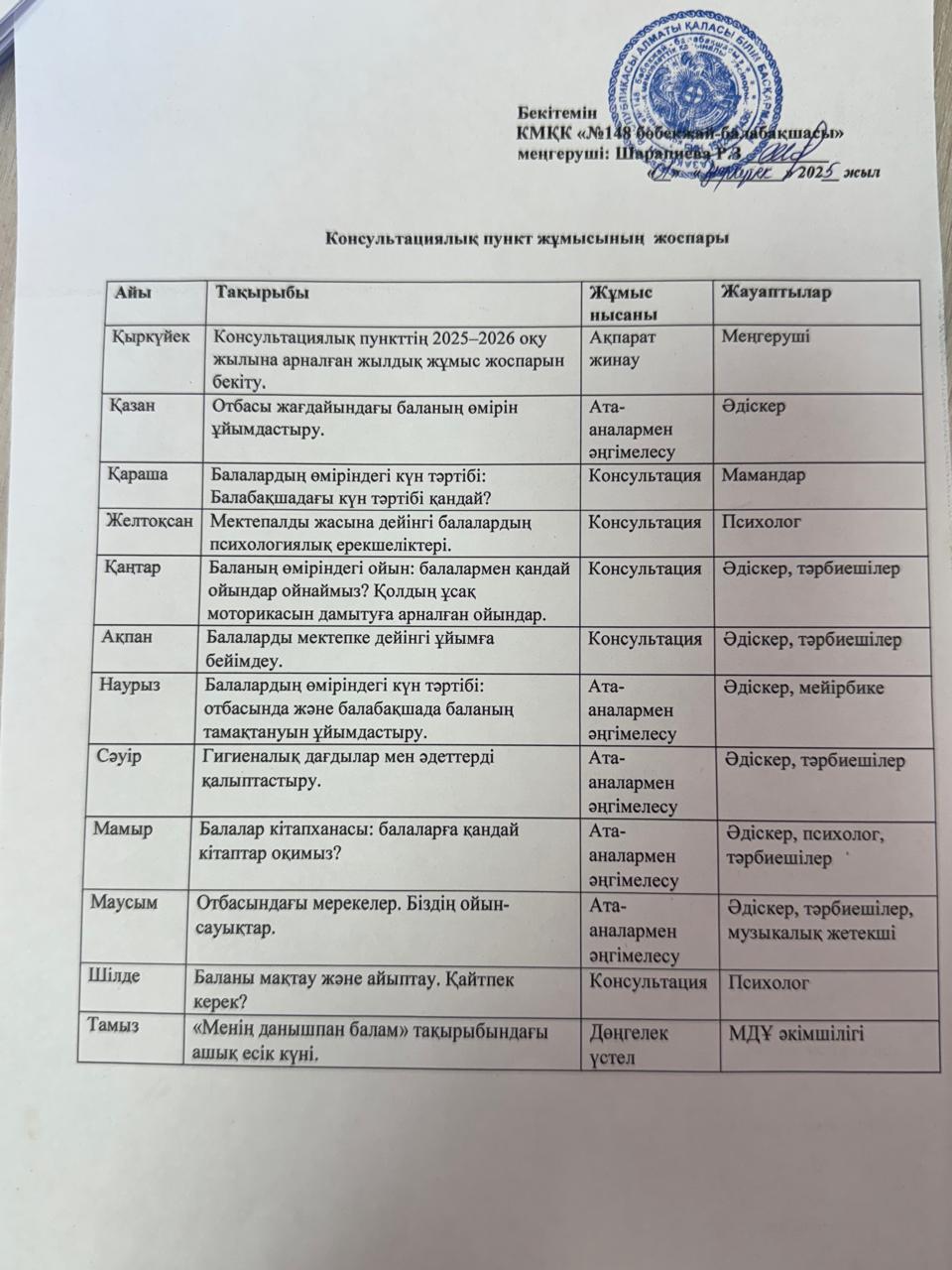 Консультациялық пункт жұмысының  жоспары 2025-2026 оқу жылы